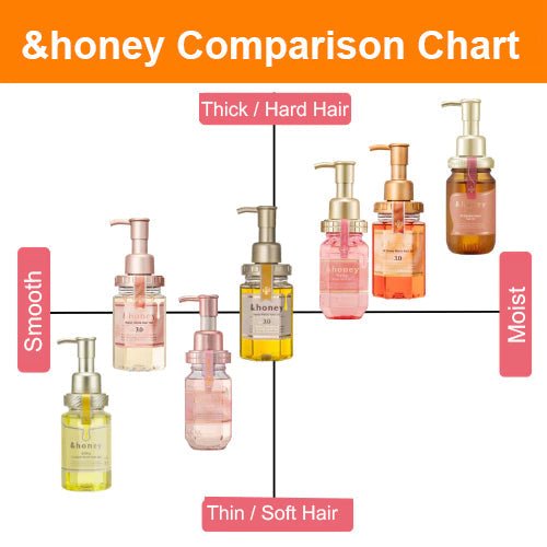 &honey Melty Moist Repair Shampoo 1.0 (440ml) - Fanxi Life