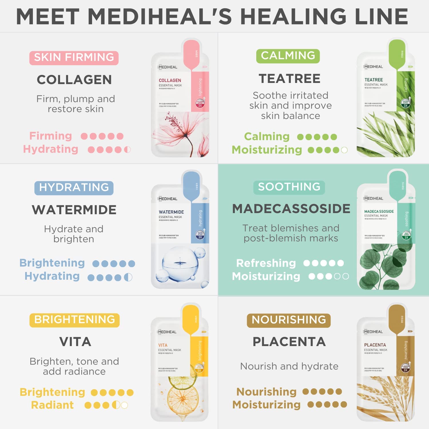 MEDIHEAL Madecassoside Essential Mask (10 PCs) - Fanxi Life