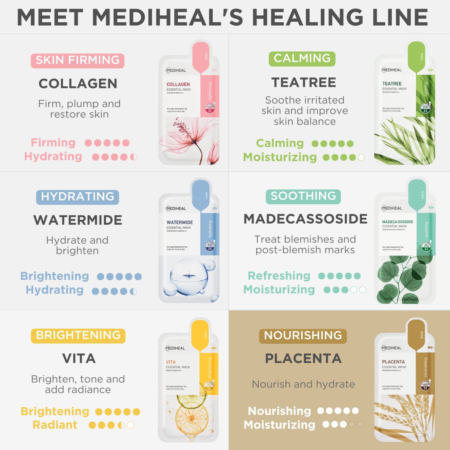 MEDIHEAL Placenta Essential Mask (10 PCs) - Fanxi Life