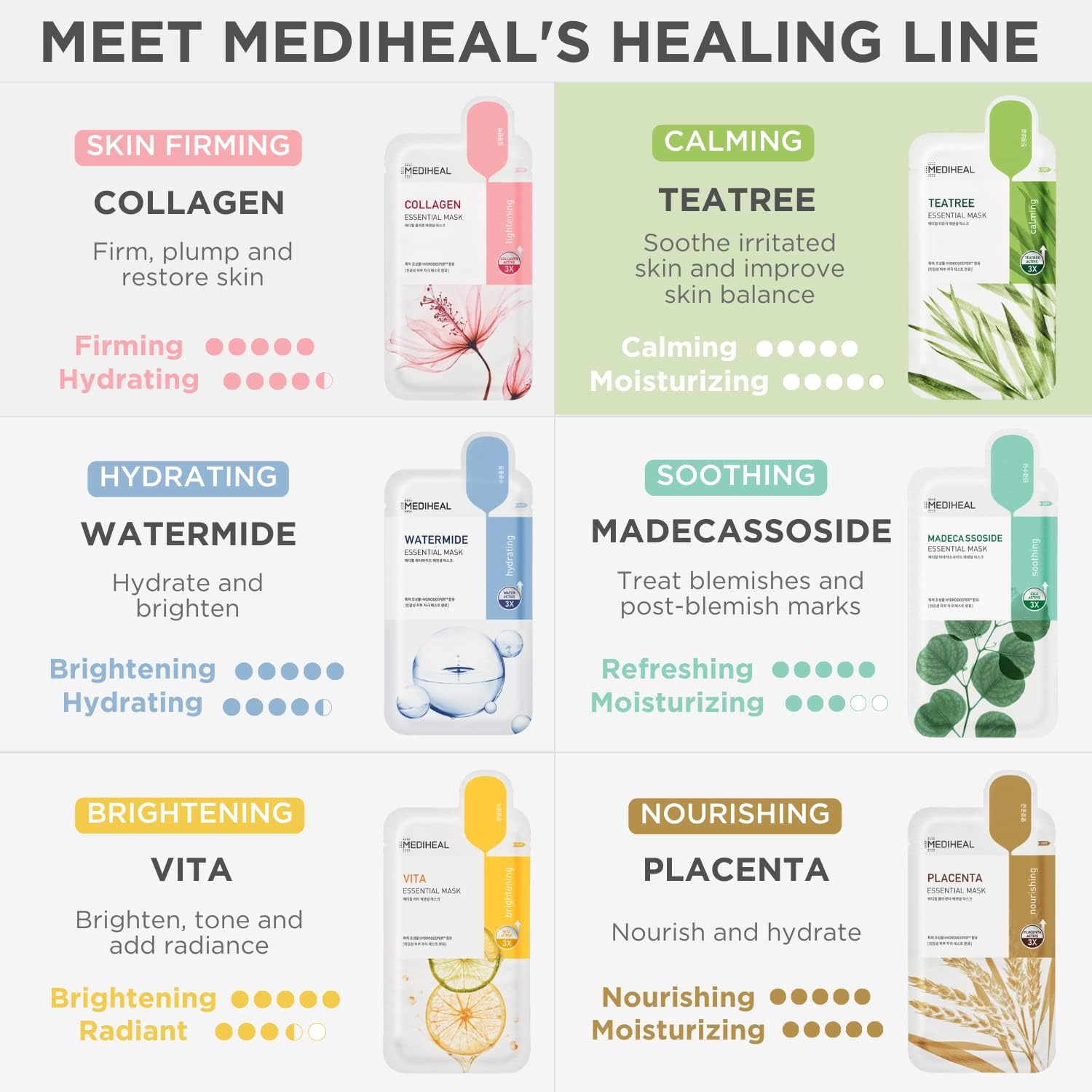 MEDIHEAL Teatree Essential Mask (10 PCs) - Fanxi Life