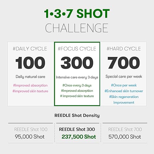 VT Cica Reedle Shot 300 Essence (50ml) - Fanxi Life